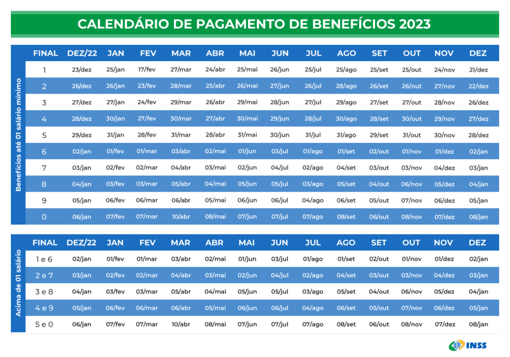 Calendário De Pagamentos Do Inss Em 2023 — Foto: Reprodução